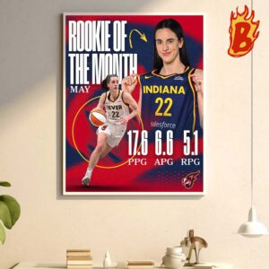Congrats To Caitlin Clark Has Been The WNBA Rookie Of The Month Wall Decor Poster Canvas
